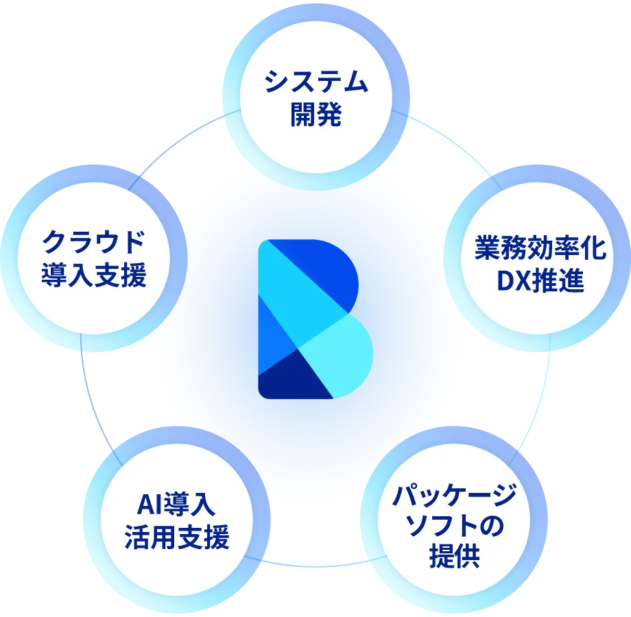 Bizwindの多彩なラインナップ