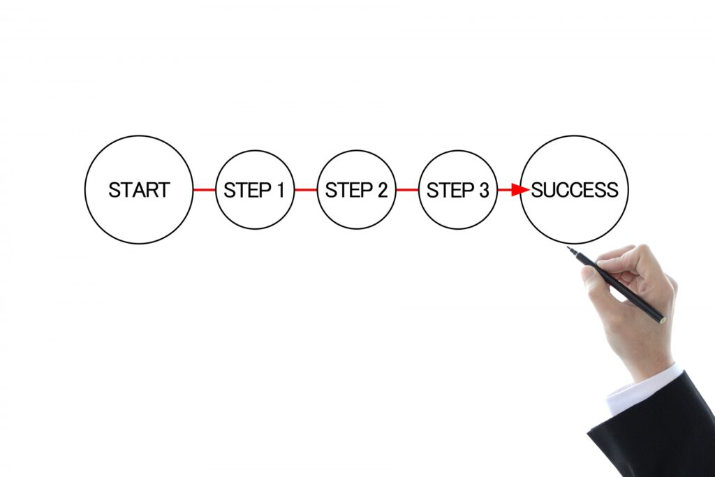 Azure導入のプロセス